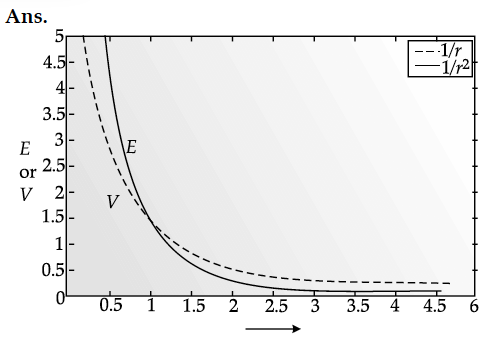 Question 2 Answer-Image